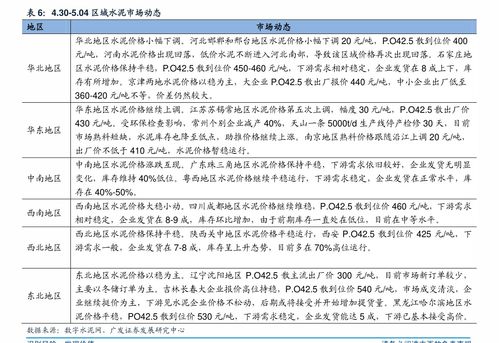 三峽能源2021年目標價及紫金礦業(yè)股價與信息技術咨詢服務概述