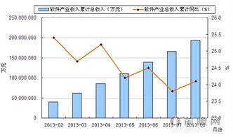 2013年8月中國(guó)軟件產(chǎn)業(yè)信息技術(shù)咨詢(xún)服務(wù)收入情況分析